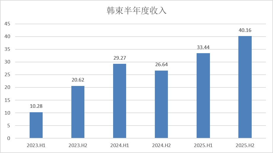 曝景甜与孙宇晨闹掰的真相:男方设局想套牢她,5000万美金是房款