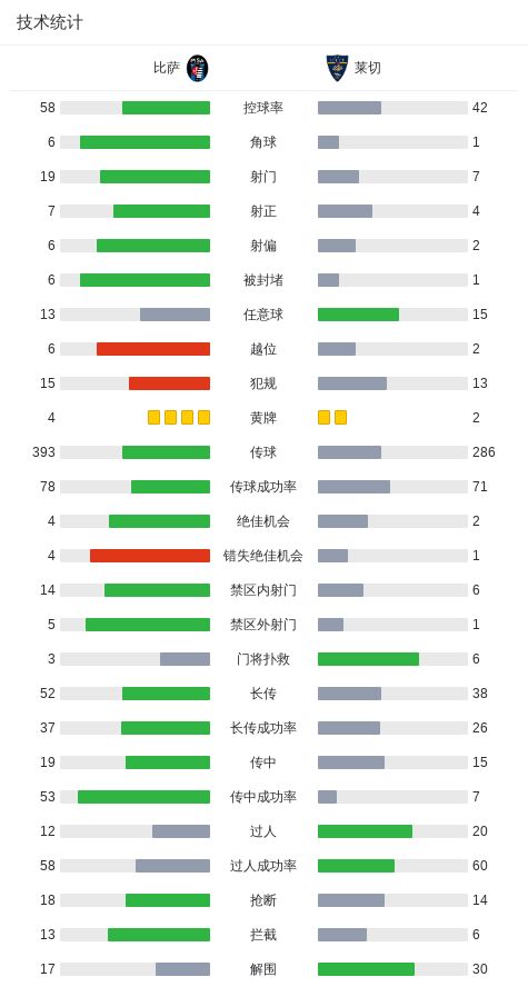 中超官方：辽宁铁人外援姆本扎当选中超第13轮最佳球员
