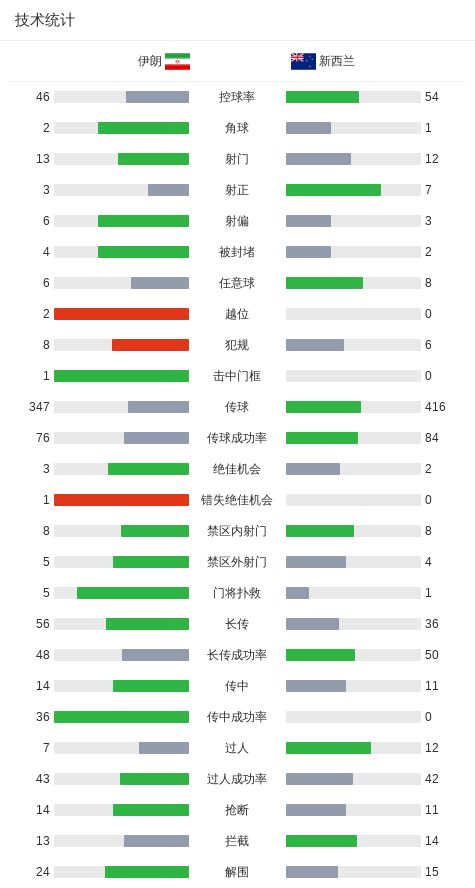 吴曦预测世界杯冠军:法国队,他们个人能力、团队配合都很强