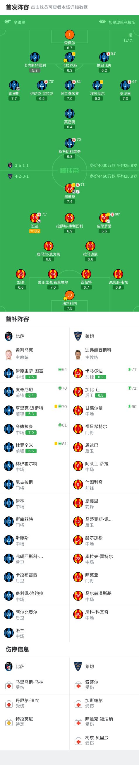 中超官方：辽宁铁人外援姆本扎当选中超第13轮最佳球员