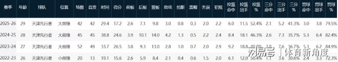 曾效力葡萄牙豪门本菲卡,前北京国安外援马努因车祸离世,终年43岁,其在2012年加盟国安,但仅出战7场比赛便与球队解约