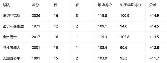 中国女篮险胜世界第八,2大首发合砍2分,1人将告别世界杯
