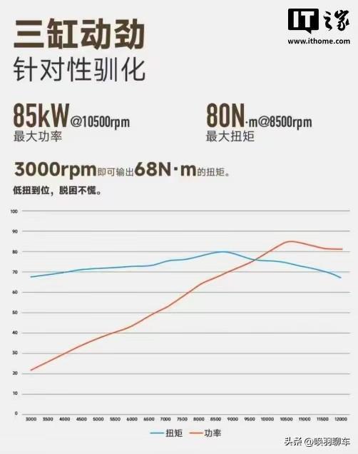 16GB+1TB!新机官宣:8月3日,开始发售!