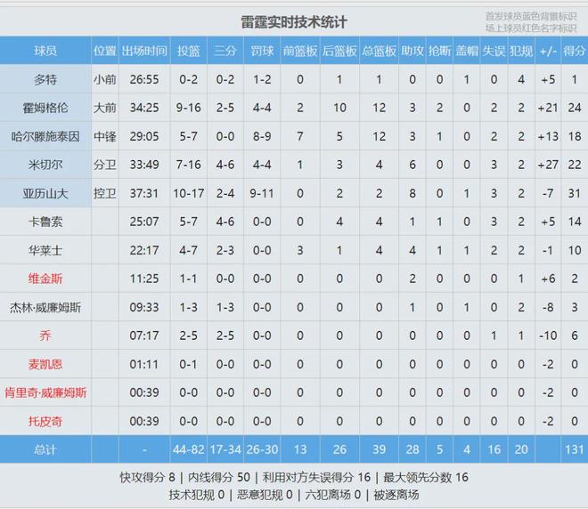 聚焦|2026道达尔能源•李宁李永波杯3V3羽毛球赛新赛季沈阳启动!