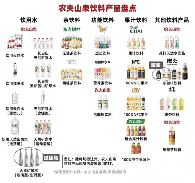 丁彦雨航发威，挖众多顶级球员，挑战CBA混子球队，晋级差一步