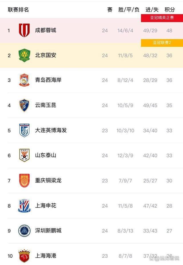 世界杯场下也疯狂?太太团成钻石修罗场!网友:河南或成最大赢家