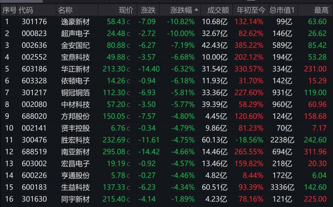 开拓者惜败!杨瀚森12+9+4全队第二,10号秀19+11,扬布拉德13中3