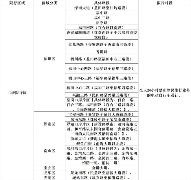 “街超”燃动同济！四平大桥揭幕战酣战到底，杨浦草根足球迎来全新里程碑