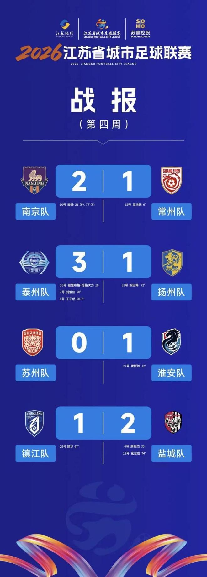 津门虎U20队今天踏上主场