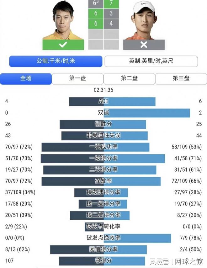 哈登将签2年5000万美元？队记：续约框架或在加盟骑士时就已商定