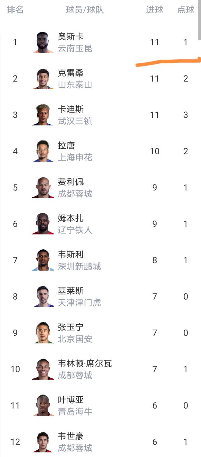 鲁能下一轮踢国安首发预测！两位久违外援重返主力，高准翼领衔
